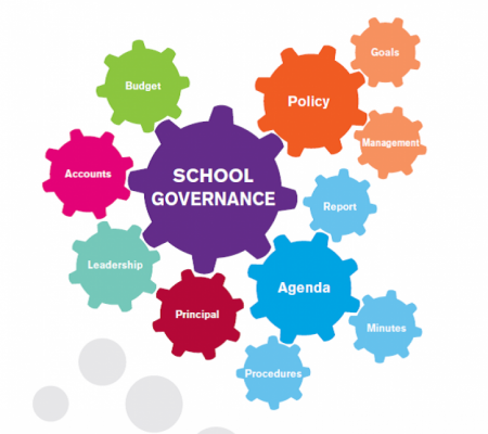 Board of Management 